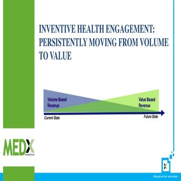 Inventive health engagement: persistently moving from volume to value
