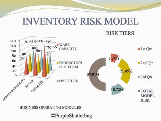 LIQUIDITY RISK MODEL | PPTX