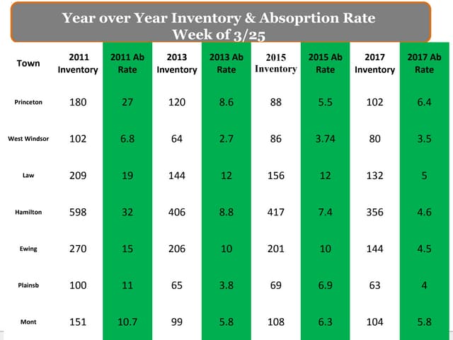 Princeton Real Estate Inventory Grid
