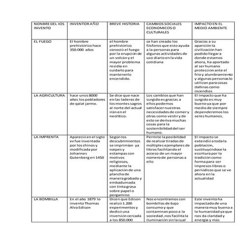 Inventos importantes.docx 1