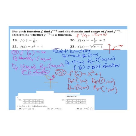 Inverse Functions.pdf