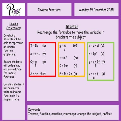 Inverse functions PixiPPt.pptxaIGCSE ppt | PPTX