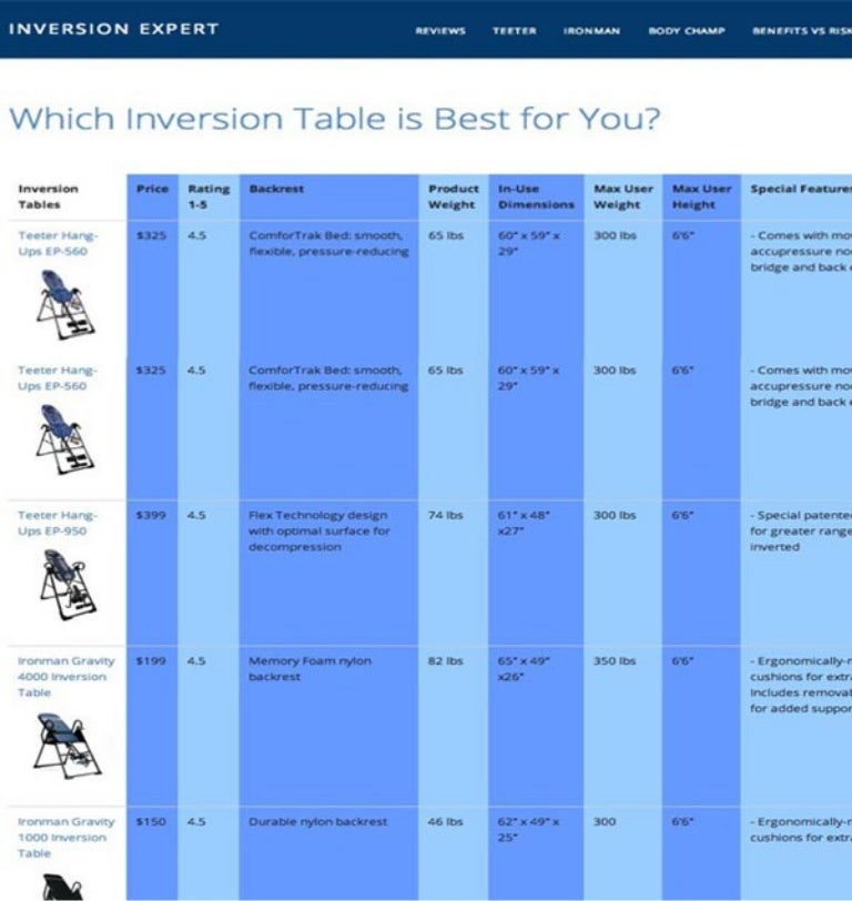 Inversion table comparison chart