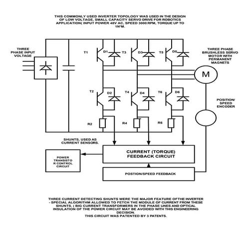 My power electronic inventions