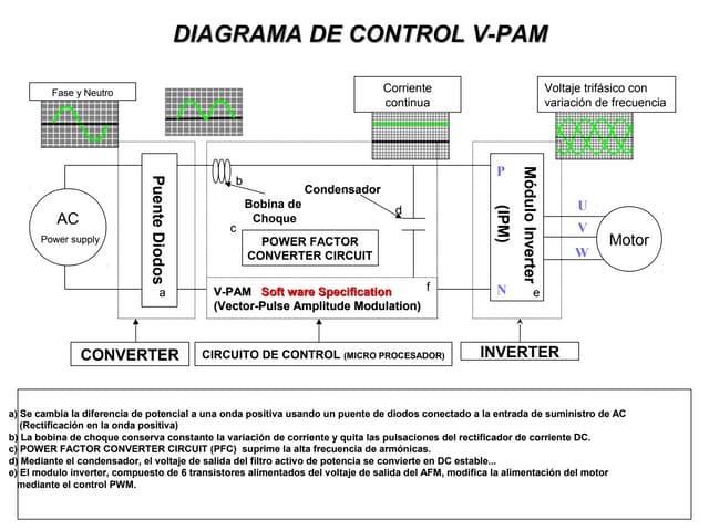 Inverter general presentacion 2