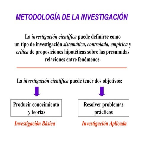 Investigación, diezpasos, power 2