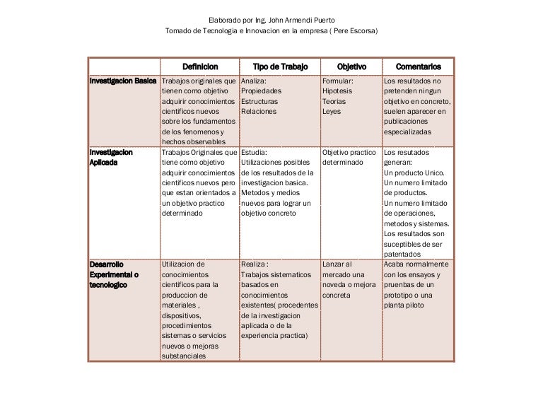 Investigacion Modelos