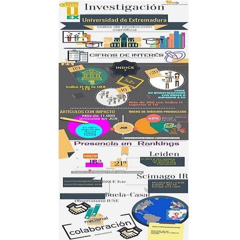 Producción científica de la Universidad de Extremadura: Cifras de interés