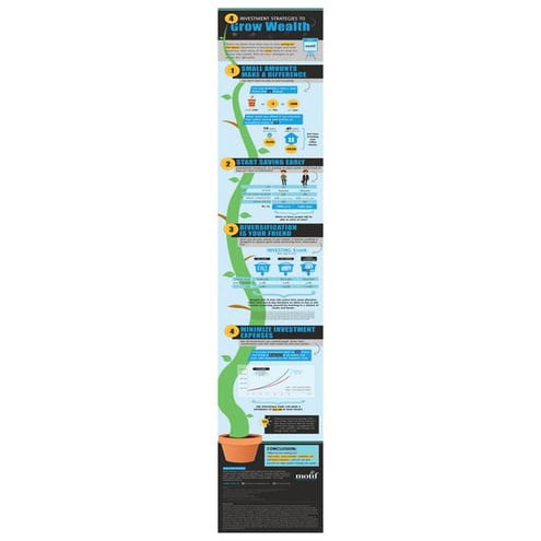 Investing tips-to-grow-wealth