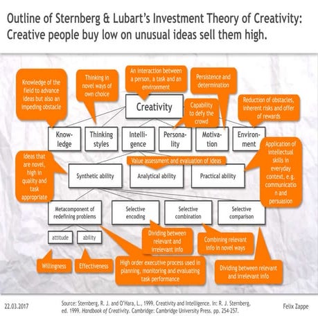 Sternberg and Lubart's Investment Theory of Creativity