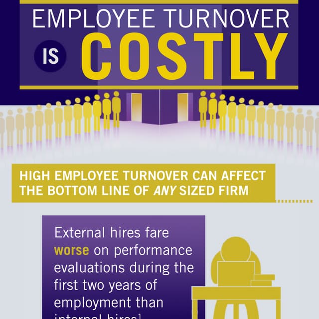 Investment Banking Employee Turnover
