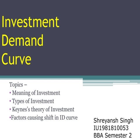 Investment Demand Curve 