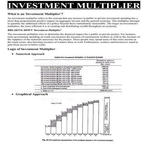 Investment Multiplier