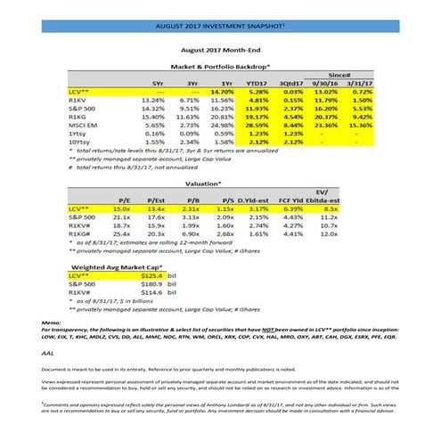 October 2017 Investment Performance Snapshot | PDF