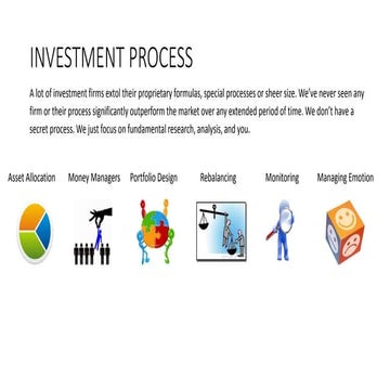 Financial Planning Concepts - Investment Process