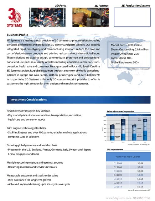 Investor BROCHURE