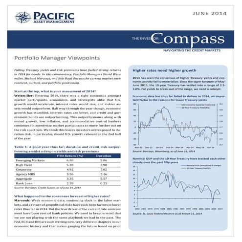 Investor Compass - Portfolio Manager Viewpoints