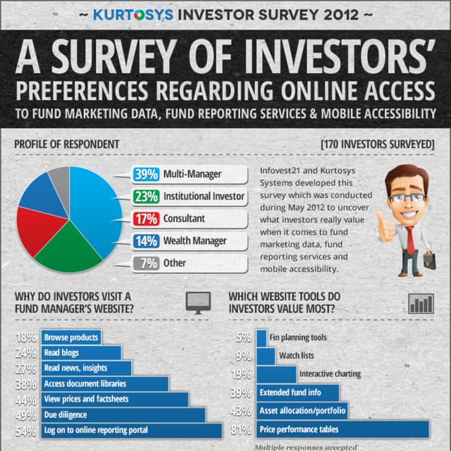 Investor Survey [INFOGRAPHIC]