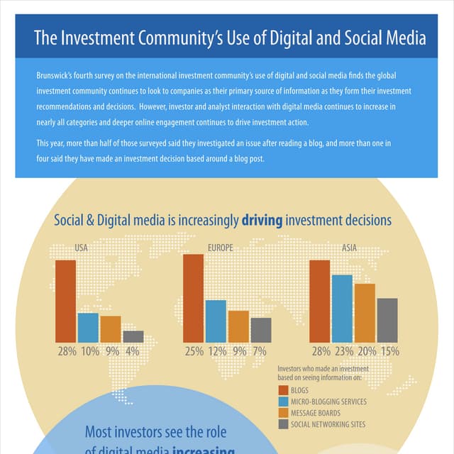 2014 Brunswick Investor Use of Digital and Social Media Survey Infographic