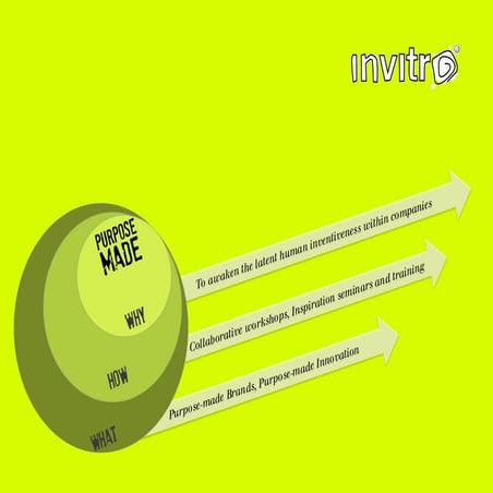 About Invitro Innovation