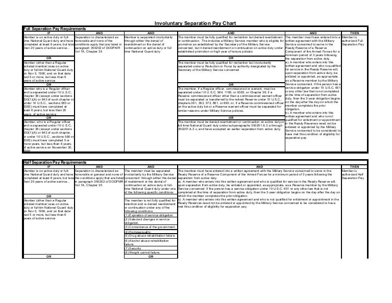Involuntary Separation Army Regulation