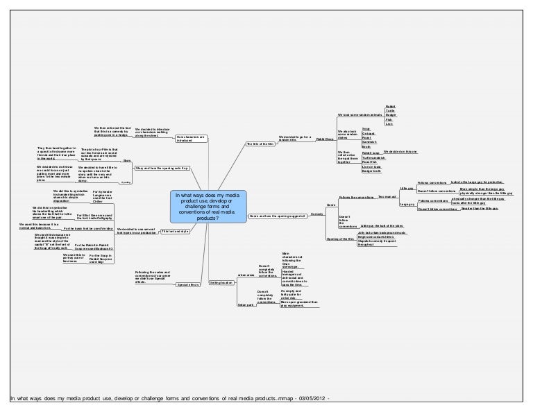 My courseworks columbia image