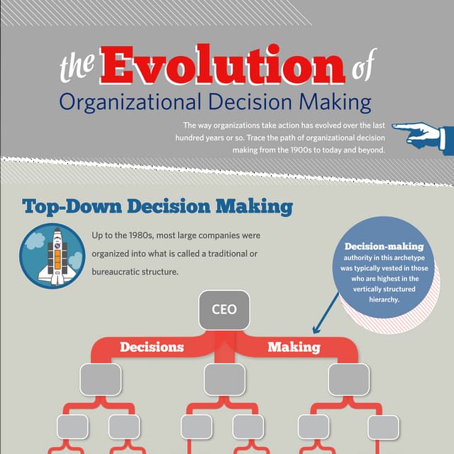 Decision Making Infographic | PDF