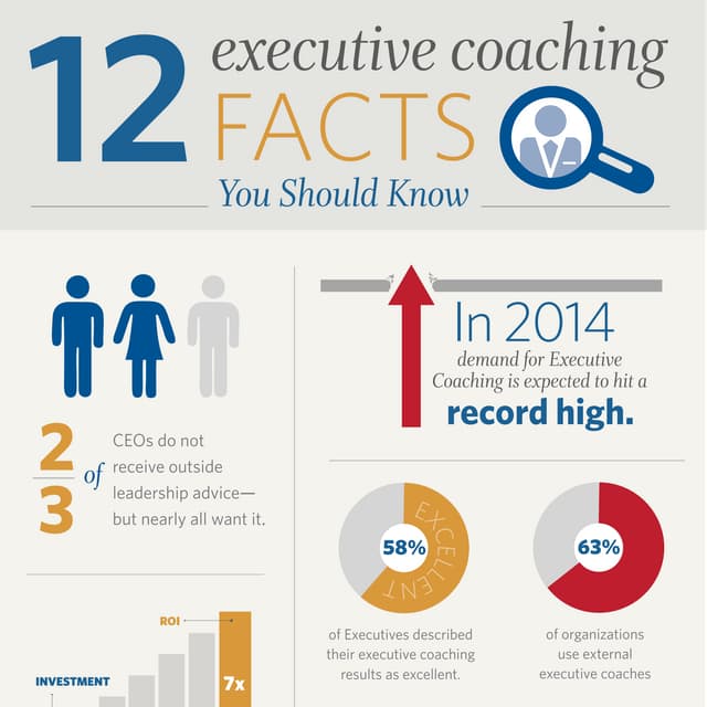 12 Executive Coaching Facts You Should Know