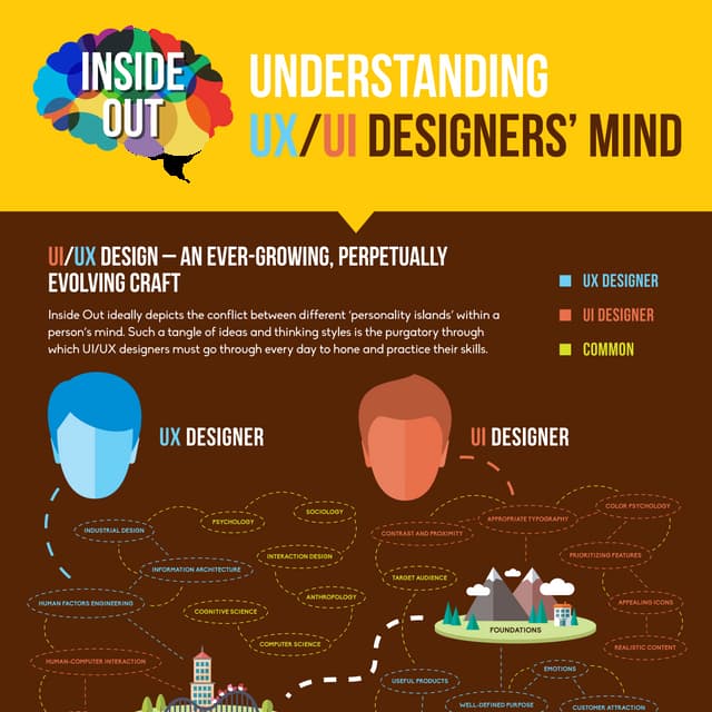 Inside Out: Understanding UI and UX Designers’ Mind 