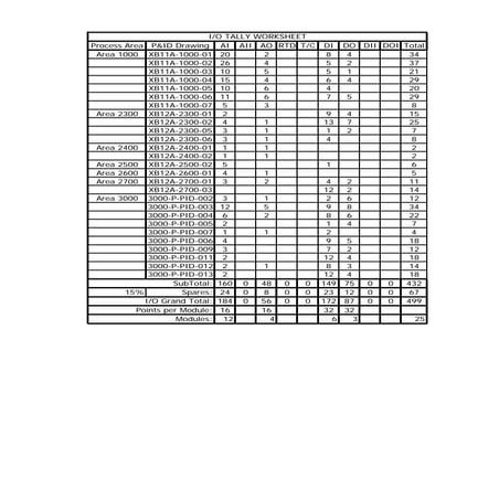 Io lists | PDF