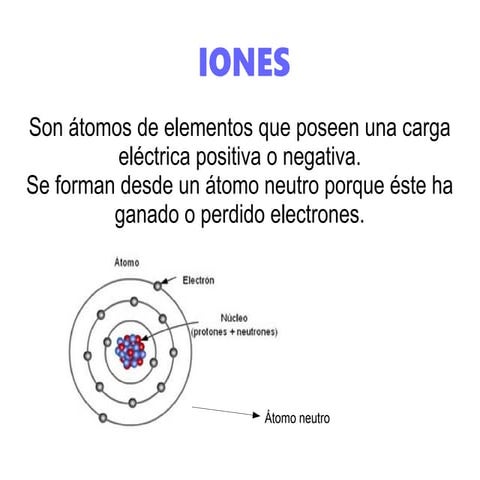 Iones1 | PDF