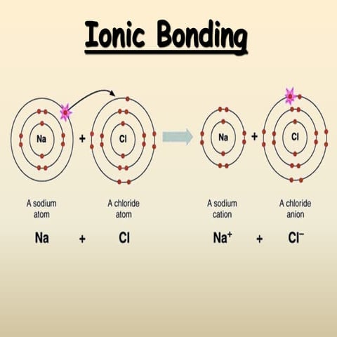 Ionic bonding
