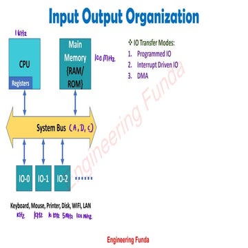 IO+Organization.pdfkjcvnjkxbvjkbjcvbjcbvhjbdfkjvb