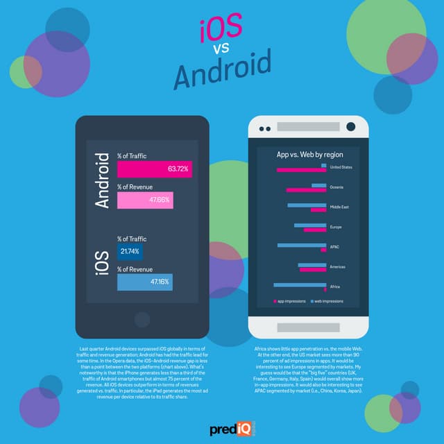 IOS vs Android Infographic | PDF | Operating Systems | Computer ...