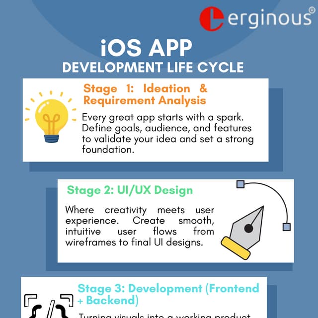 Inside the iOS App Development Lifecycle Explained.pdf