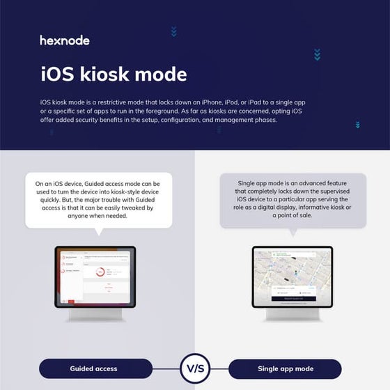 Android kiosk mode | PDF
