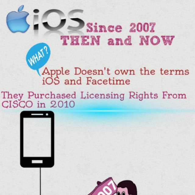 iOS since 2007 - THEN and NOW