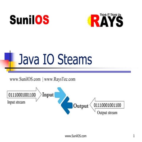 Java IO Streams V4 | PPT