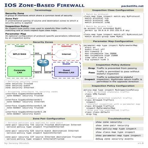 Ios zone based-firewall
