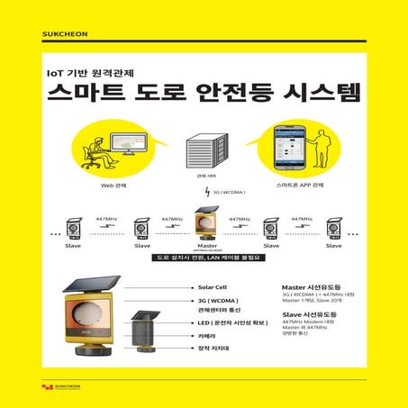 [KOTRA]석천정보통신(주) _서비스 홍보