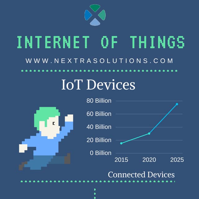 Internet of Things 