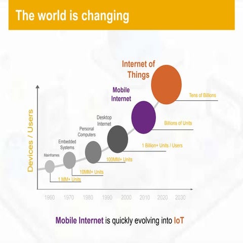 Internet of Things - Slides from ACC Conference on IoT
