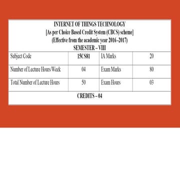 iot-module1-converted-class                                                 .pptx
