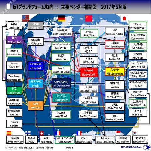 IoT プラットフォーム動向について2017年5月