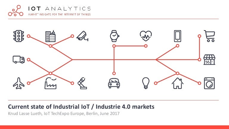 Current State Of Industrial Iot Industrie 4 0 Markets Iot Tech Ex