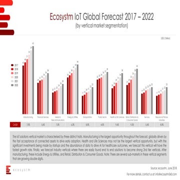 Ecosystm IoT combined forecast 2017 - 2022