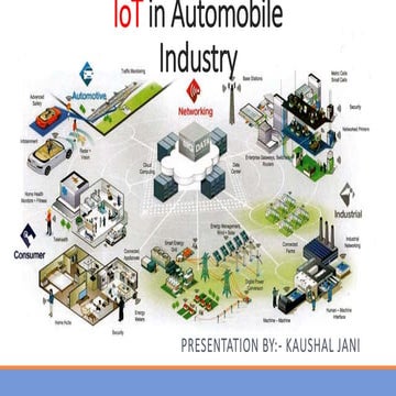 iotinautobykj-160127085047 (1).pdf