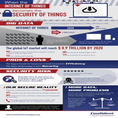 When the Internet of Things becomes the Security of Things