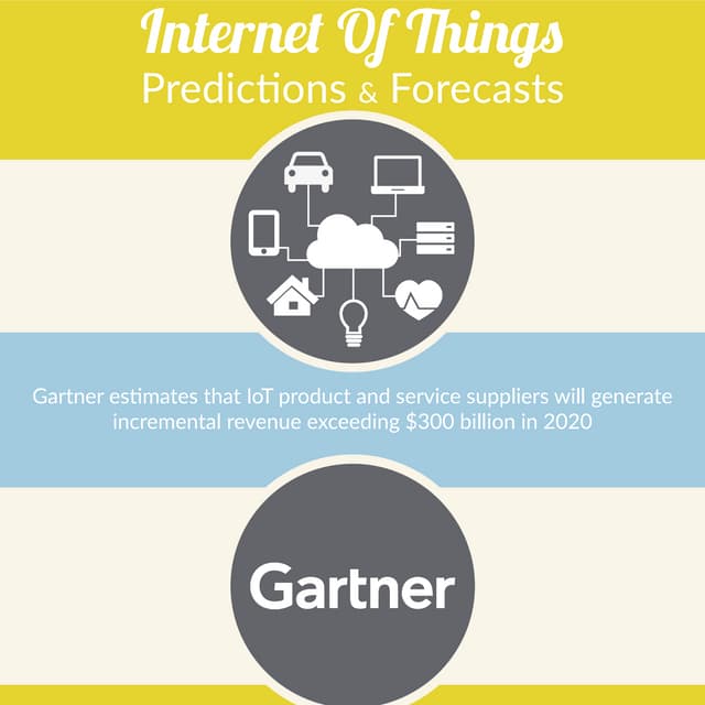 of Things forecasts infographic PDF