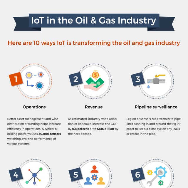 Iot in oil and gas industry